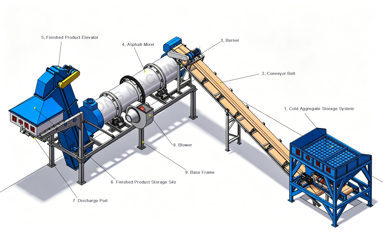 concrete batch plants for sale